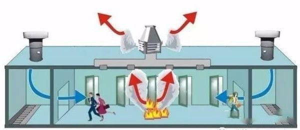 防排煙系統(tǒng)