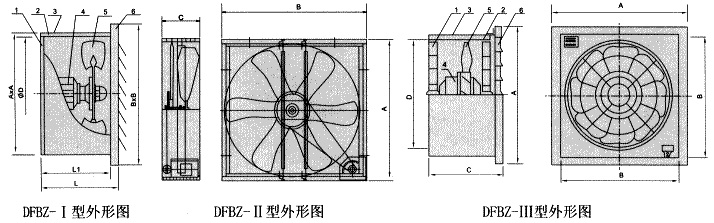DFBZ系列低噪聲方形壁式軸流風(fēng)機(jī)外形尺寸